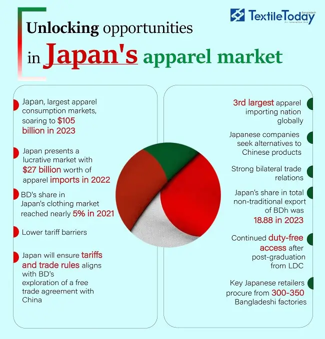 Japan apparel market analysis: apparel exporter needs to know exploring the market