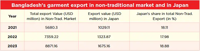 Japan apparel market analysis: apparel exporter needs to know exploring the market