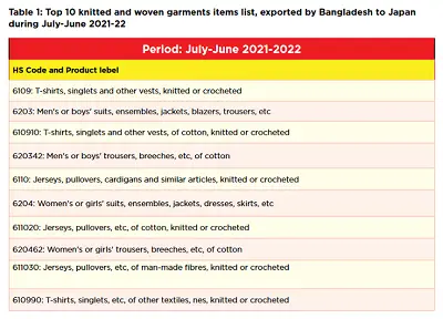 Japan apparel market analysis: apparel exporter needs to know exploring the market