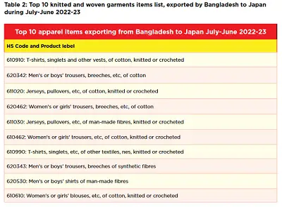Japan apparel market analysis: apparel exporter needs to know exploring the market