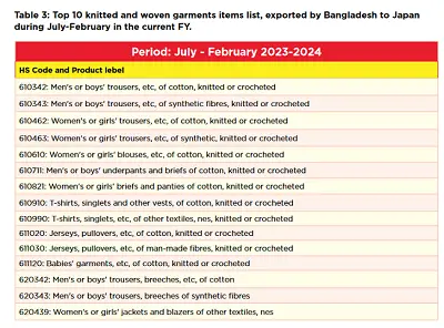 Japan apparel market analysis: apparel exporter needs to know exploring the market
