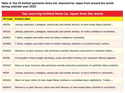 Japan apparel market analysis: apparel exporter needs to know exploring the market