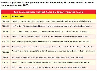 Japan apparel market analysis: apparel exporter needs to know exploring the market